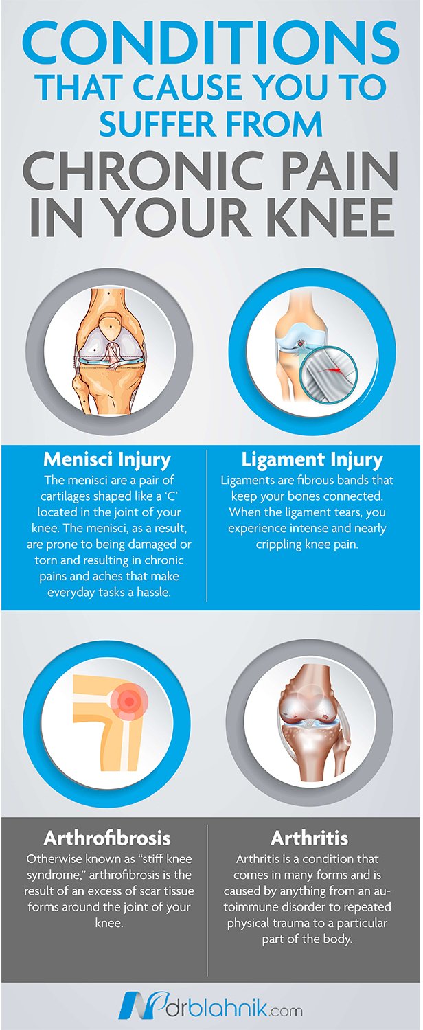 Conditions Cause Pain