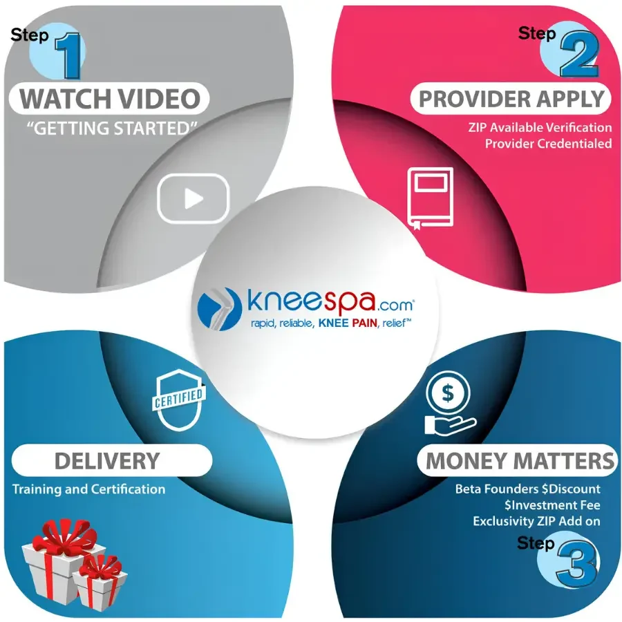 Here's How Providers can Get Started with KneeSpa™